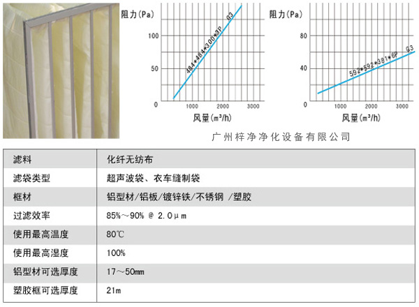 G3袋式初效過(guò)濾器風(fēng)量、阻力、使用環(huán)境圖解。