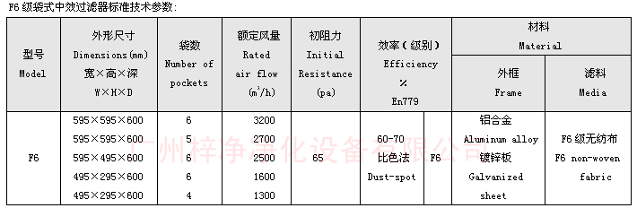 F6袋式中效過(guò)濾器技術(shù)參數(shù)：主要介紹尺寸、風(fēng)量、阻力、材料。