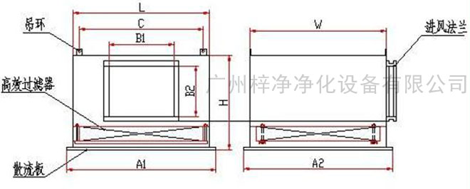 高效送風(fēng)口送風(fēng)方式有頂送風(fēng)和側(cè)送風(fēng)兩種。