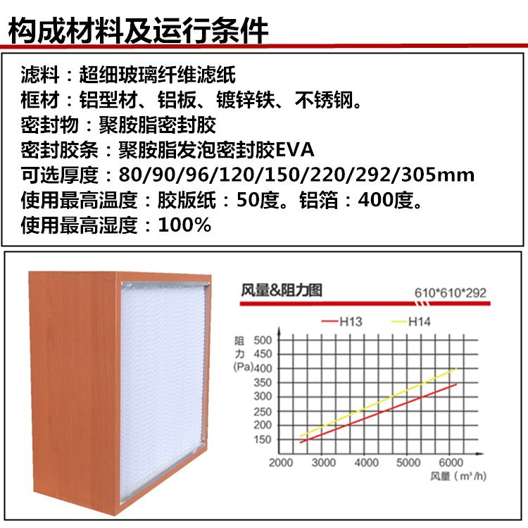 紙隔板高效空氣過濾器構成材料及運行條件