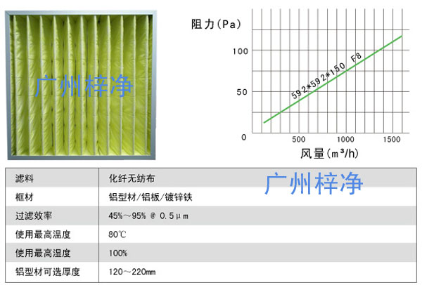 過濾器風(fēng)量及阻力