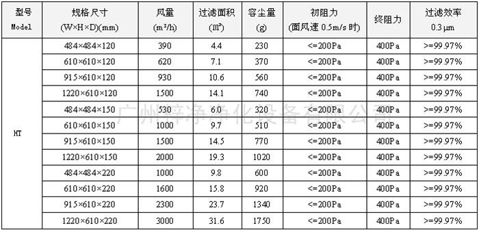 400度耐高溫高效過濾器型號(hào)尺寸及其它技術(shù)參數(shù)