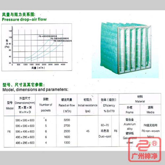 F6級袋式中效空氣過濾器風(fēng)量與阻力、型號、尺寸等參數(shù)